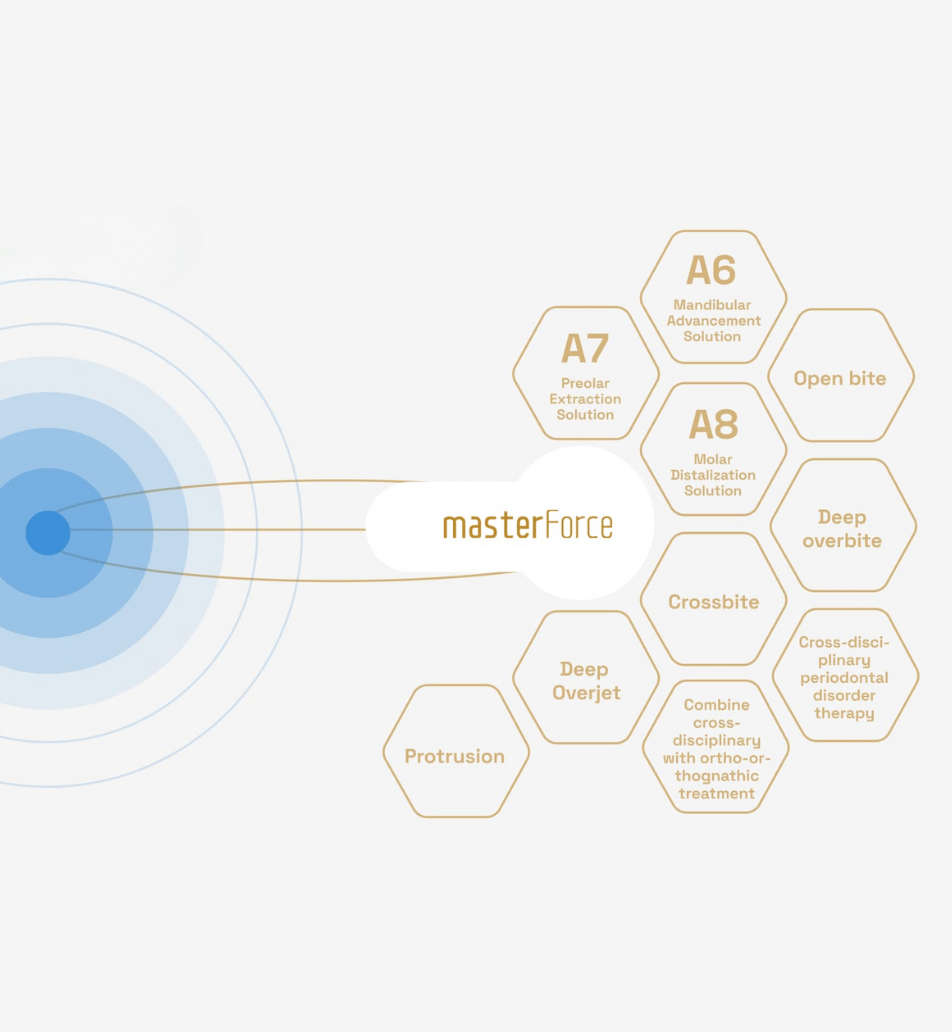 Angel Aligner Technology - MasterForce - Angel Aligner Singapore